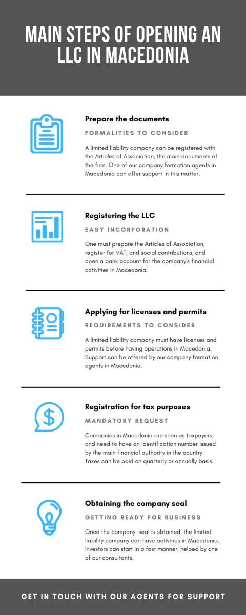main-steps-of-opening-an-llc-in-macedonia.png